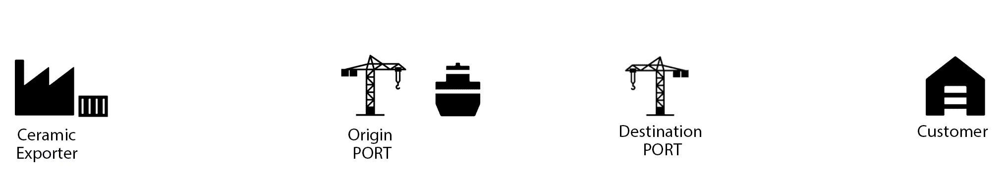 exporter